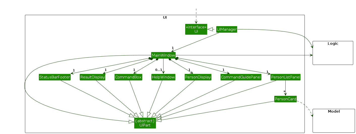 Structure of the UI Component